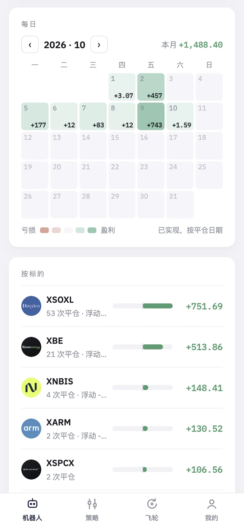 「每日」日历：绿色的日子赚钱，红色的日子亏钱。
