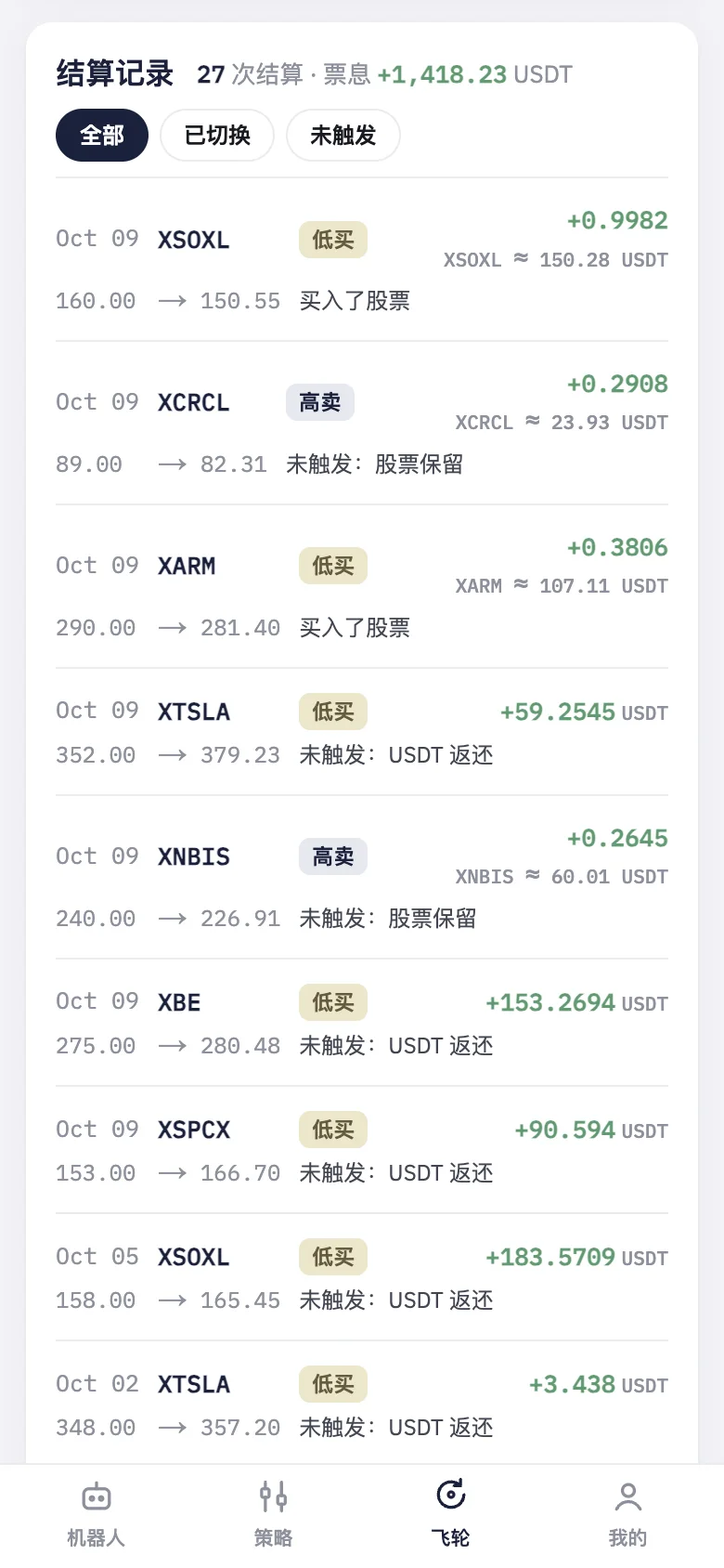 结算记录：每一轮的方向、认购时和结算时的价格、结果和票息。